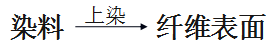 卷染機(jī),常溫常壓卷染機(jī),高溫高壓自動(dòng)卷染機(jī)