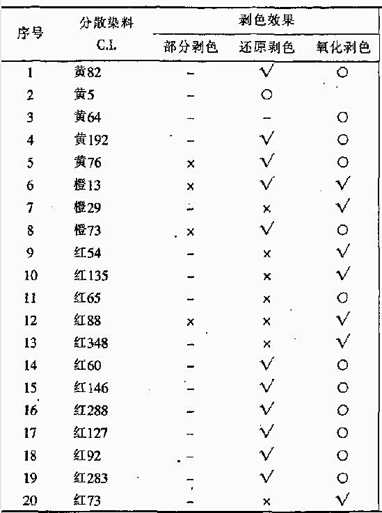 卷染機(jī),常溫常壓卷染機(jī),高溫高壓卷染機(jī)