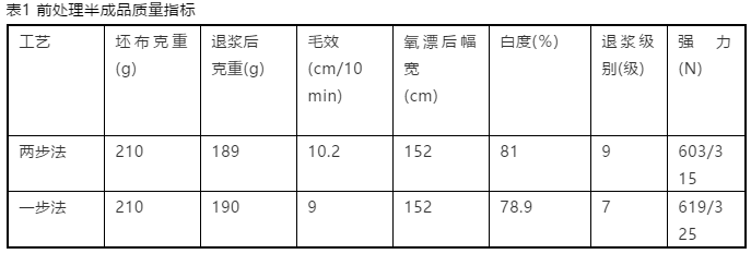 卷染機(jī),常溫常壓卷染機(jī),高溫高壓卷染機(jī)